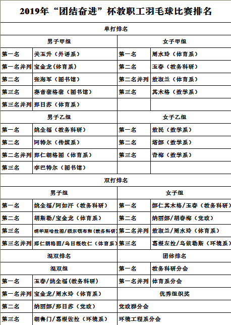 胜天堂际-胜天平台「成绩优美生涯」