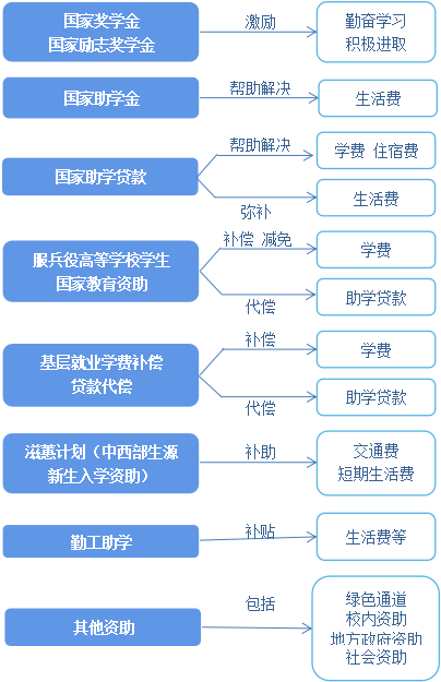 胜天堂际-胜天平台「成绩优美生涯」