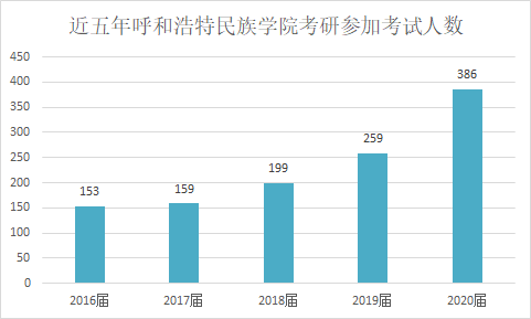 胜天堂际-胜天平台「成绩优美生涯」