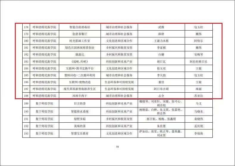 胜天堂际-胜天平台「成绩优美生涯」